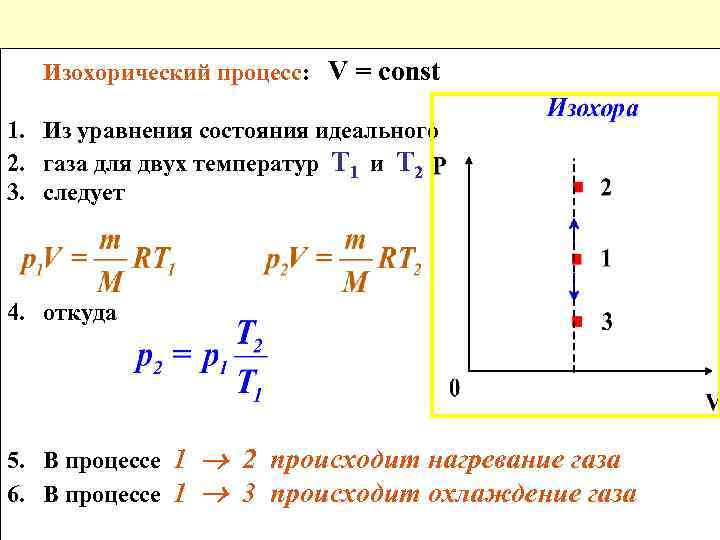 Изохорический процесс: V = const 1. Из уравнения состояния идеального 2. газа для двух