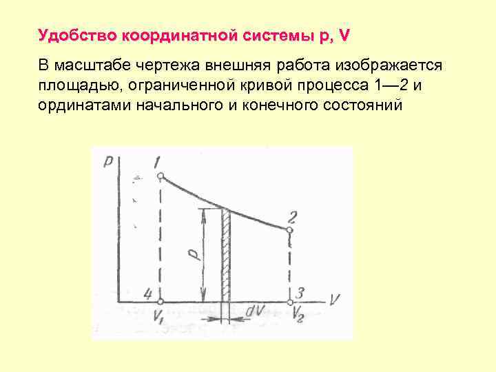Удобство координатной системы р, V В масштабе чертежа внешняя работа изображается площадью, ограниченной кривой