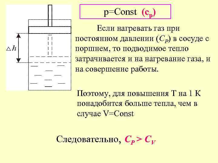 p=Const (cp) Если нагревать газ при постоянном давлении (СР) в сосуде с поршнем, то