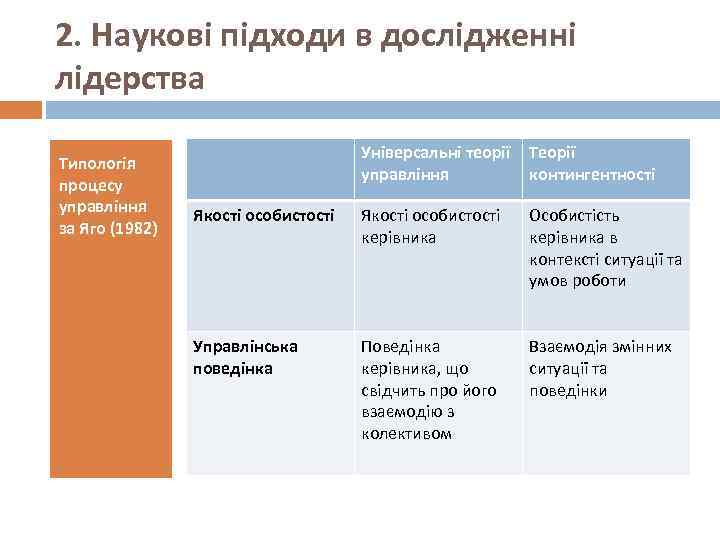 2. Наукові підходи в дослідженні лідерства Типологія процесу управління за Яго (1982) Універсальні теорії