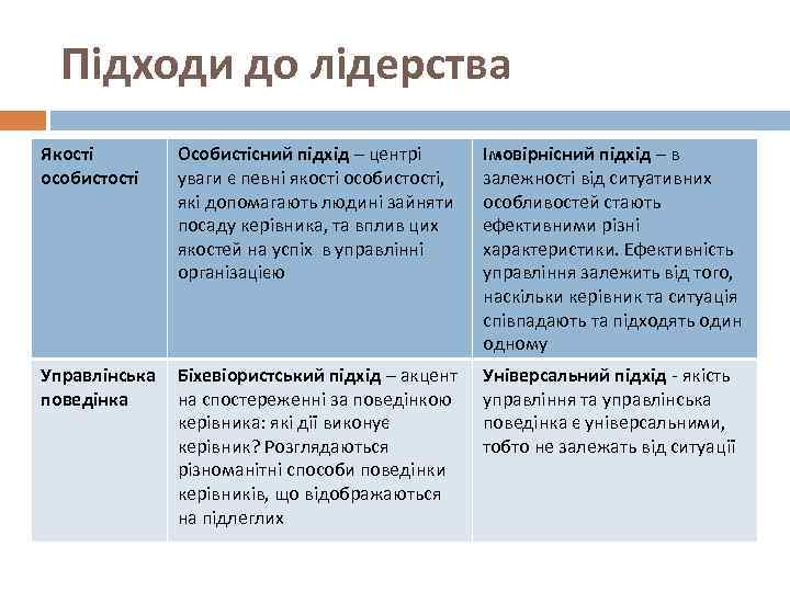 Підходи до лідерства Якості особистості Особистісний підхід – центрі уваги є певні якості особистості,