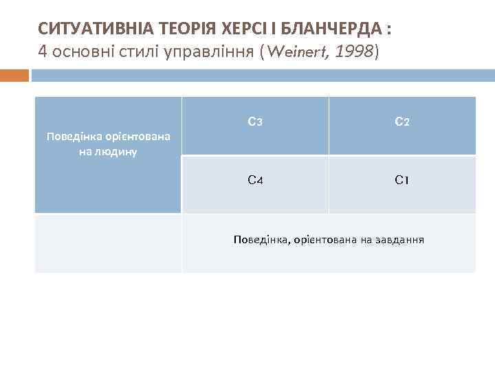 СИТУАТИВНІА ТЕОРІЯ ХЕРСІ І БЛАНЧЕРДА : 4 основні стилі управління (Weinert, 1998) С 3