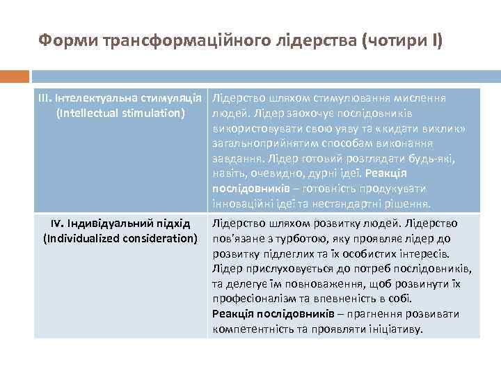 Форми трансформаційного лідерства (чотири І) ІІІ. Інтелектуальна стимуляція Лідерство шляхом стимулювання мислення (Intellectual stimulation)