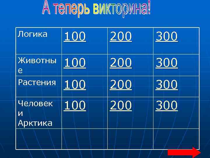 Логика 100 200 300 Животны е Растения 100 200 300 Человек и Арктика 100