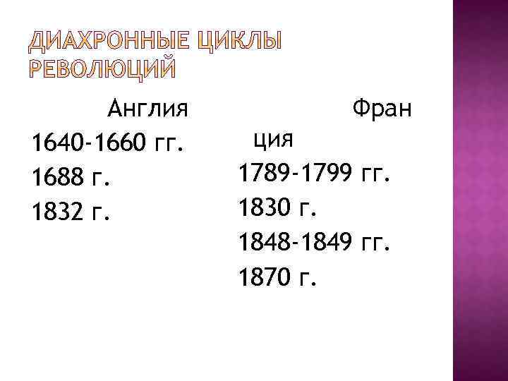 Англия 1640 -1660 гг. 1688 г. 1832 г. Фран ция 1789 -1799 гг. 1830