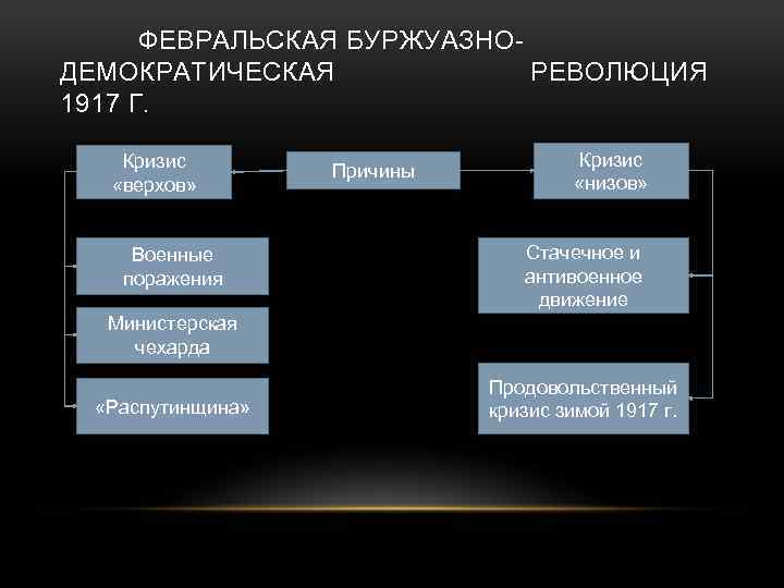 Дискуссия на тему россия в начале 20 века выбор пути 9 класс проект