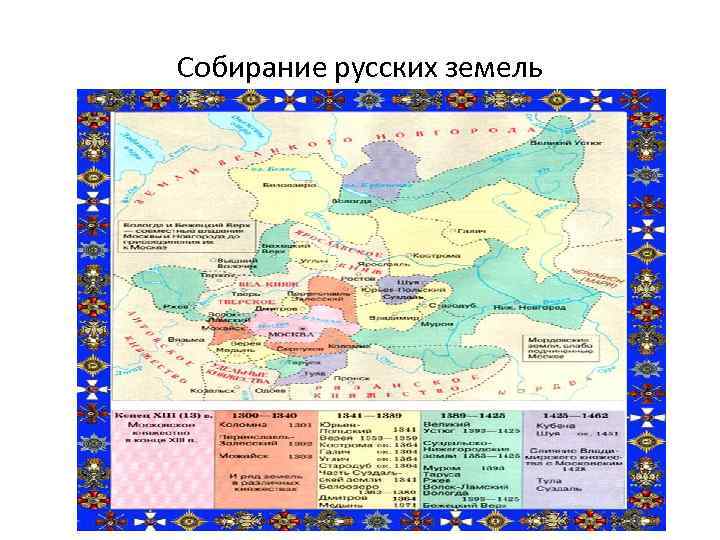 Собирание русских земель 