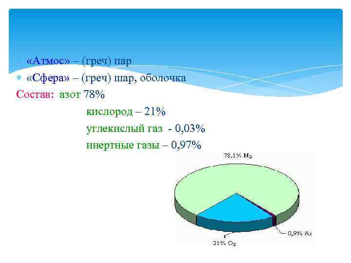  «Атмос» – (греч) пар «Сфера» – (греч) шар, оболочка Состав: азот 78% кислород