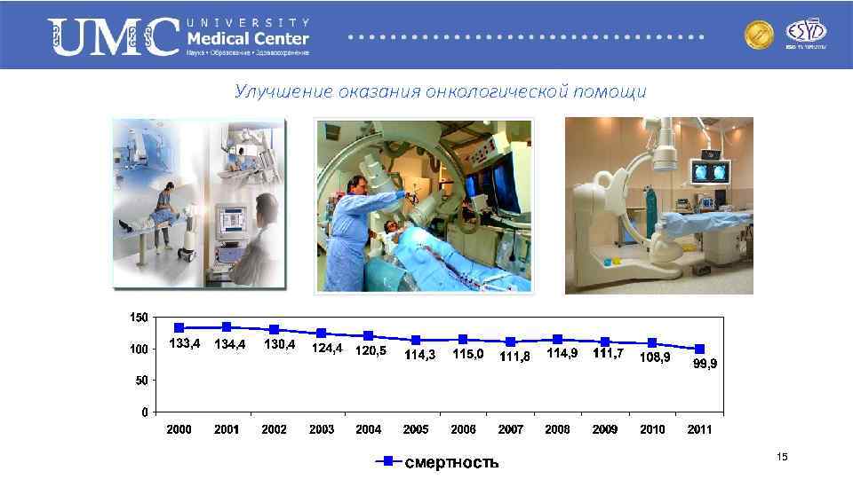 Улучшение оказания онкологической помощи 15 