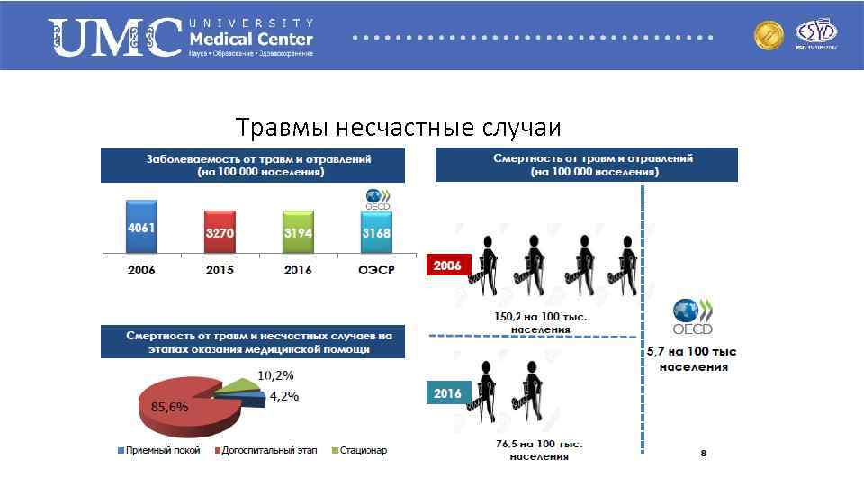 Травмы несчастные случаи 