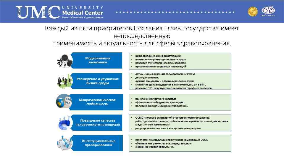 Каждый из пяти приоритетов Послания Главы государства имеет непосредственную применимость и актуальность для сферы