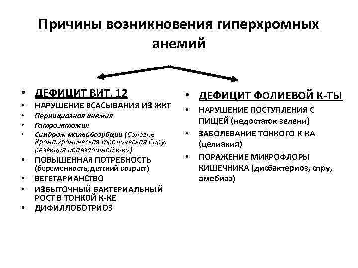 Средства влияющие на гемопоэз презентация