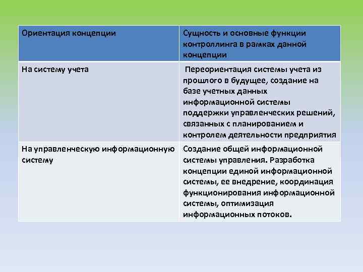 Ориентация концепции Сущность и основные функции контроллинга в рамках данной концепции На систему учета