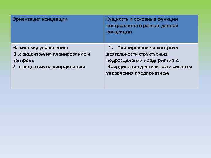 Ориентация концепции Сущность и основные функции контроллинга в рамках данной концепции На систему управления: