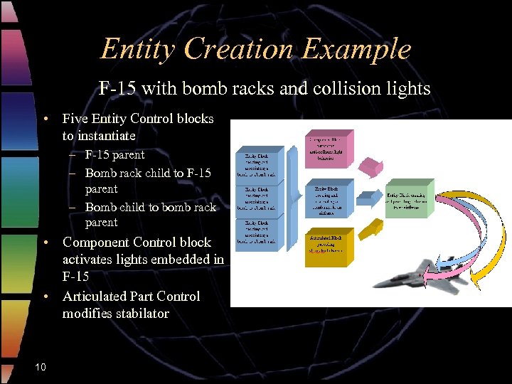 Entity Creation Example F-15 with bomb racks and collision lights • Five Entity Control