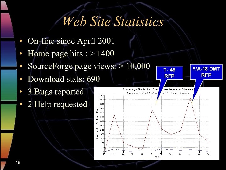 Web Site Statistics • • • 18 On-line since April 2001 Home page hits