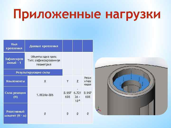 Приложенные нагрузки Имя крепления Зафиксиров анный - 1 Данные крепления Объекты: одна грань Тип: