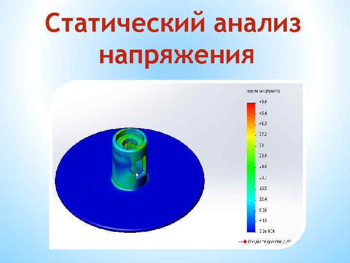 Статический анализ напряжения 