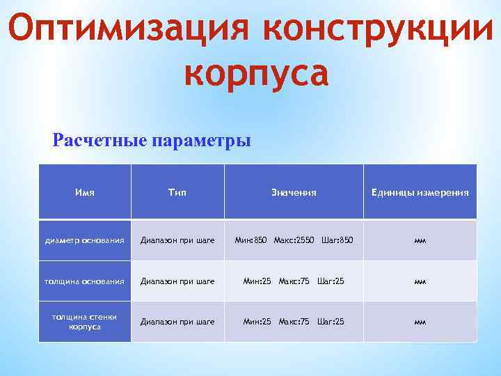 Оптимизация конструкции корпуса Расчетные параметры Имя Тип Значения Единицы измерения диаметр основания Диапазон при