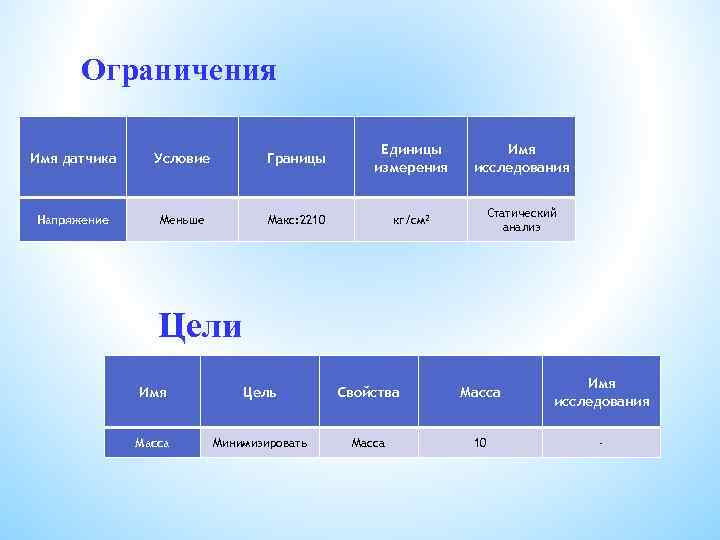 Ограничения Имя датчика Условие Границы Единицы измерения Имя исследования Напряжение Меньше Макс: 2210 кг/см