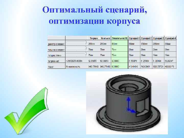 Оптимальный сценарий, оптимизации корпуса 