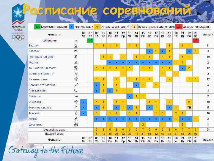 Расписание соревнований 