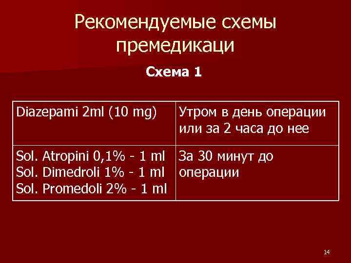 Рекомендуемые схемы премедикаци Схема 1 Diazepami 2 ml (10 mg) Утром в день операции