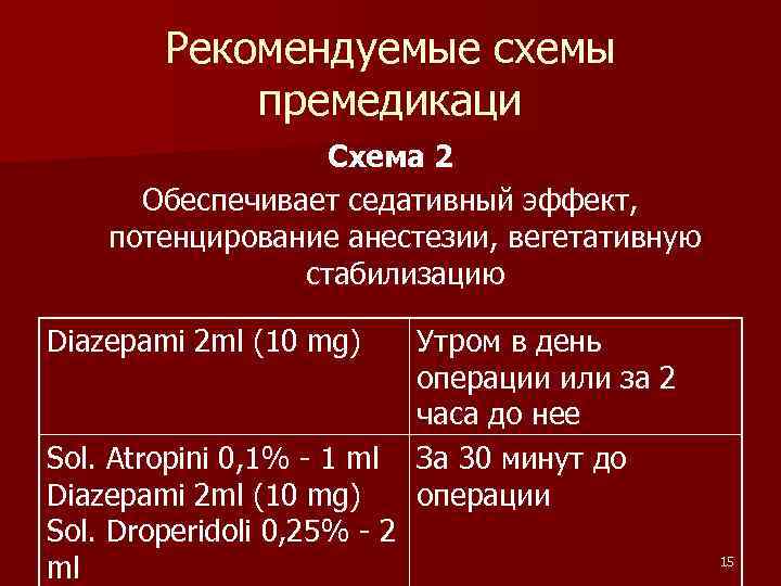 Рекомендуемые схемы премедикаци Схема 2 Обеспечивает седативный эффект, потенцирование анестезии, вегетативную стабилизацию Diazepami 2