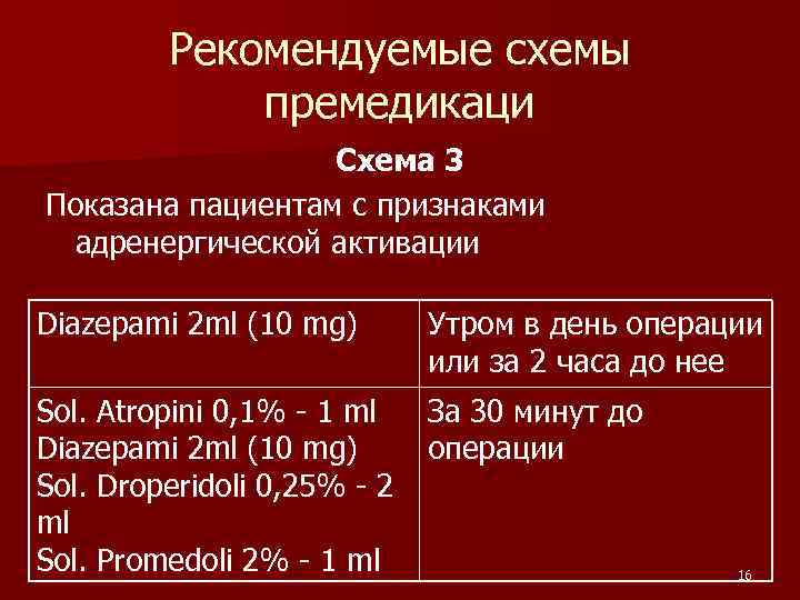 Рекомендуемые схемы премедикаци Схема 3 Показана пациентам с признаками адренергической активации Diazepami 2 ml