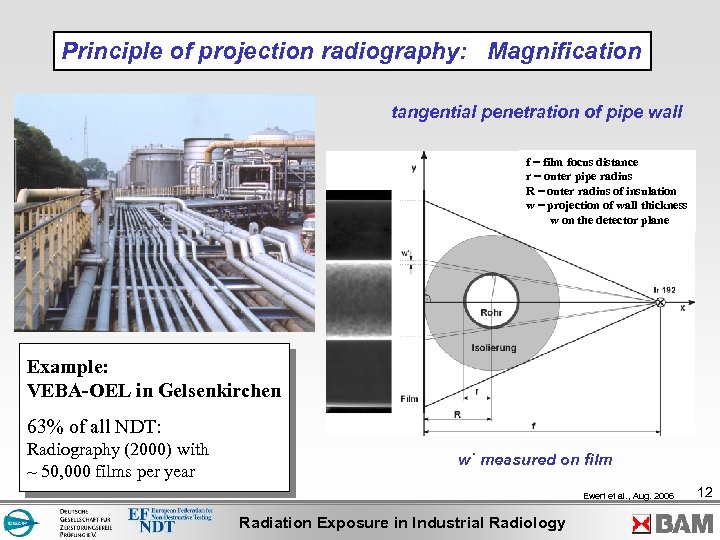 Principle of projection radiography: Magnification tangential penetration of pipe wall f = film focus