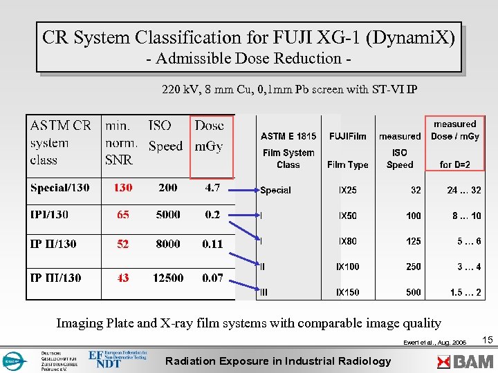 CR System Classification for FUJI XG-1 (Dynami. X) - Admissible Dose Reduction 220 k.