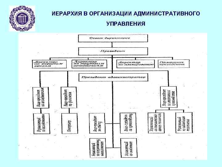 ИЕРАРХИЯ В ОРГАНИЗАЦИИ АДМИНИСТРАТИВНОГО УПРАВЛЕНИЯ 