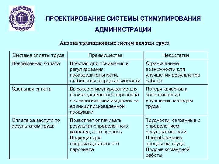 Таблица систем оплаты труда