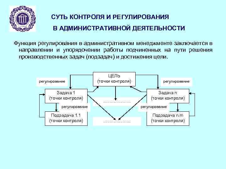 Функция контроль деятельности. Задачи регулирования в менеджменте. Регулирование это в менеджменте. Задачи функции регулирования. Функции управления регулирование.