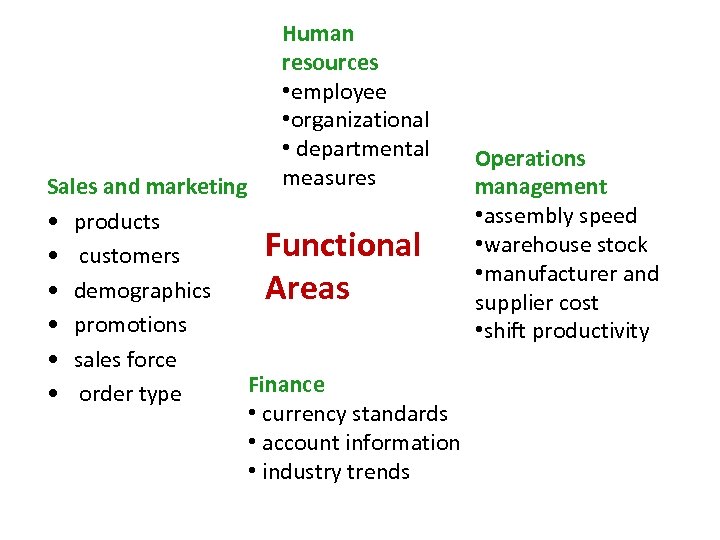 Human resources • employee • organizational • departmental measures Sales and marketing • products