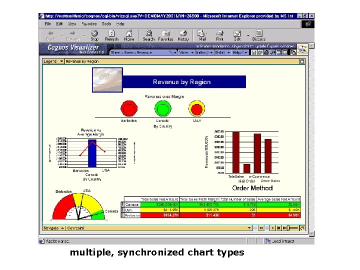 multiple, synchronized chart types 