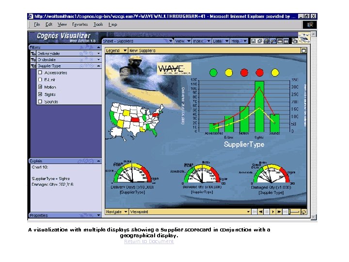  A visualization with multiple displays showing a Supplier scorecard in conjunction with a