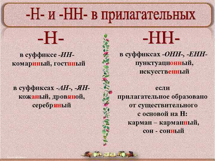 в суффиксе -ИНкомариный, гостиный в суффиксах -ОНН-, -ЕННпунктуационный, искусственный в суффиксах -АН-, -ЯНкожаный, дровяной,