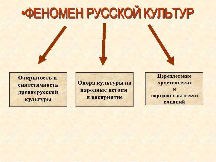 Открытость и синтетичность древнерусской культуры Опора культуры на народные истоки и восприятие Переплетение христианских