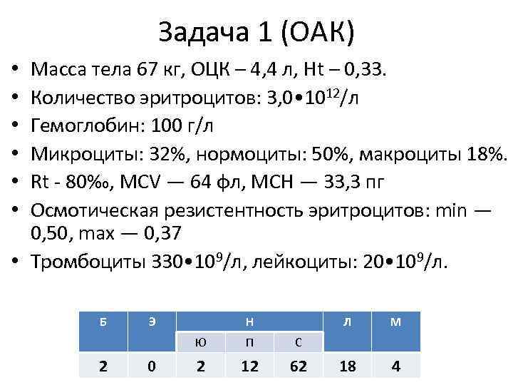 Задача 1 (ОАК) Масса тела 67 кг, ОЦК – 4, 4 л, Ht –