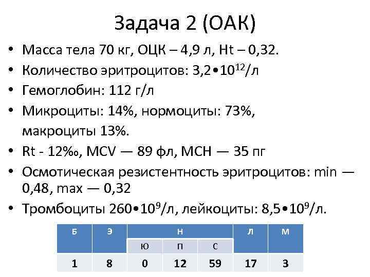 Задача 2 (ОАК) Масса тела 70 кг, ОЦК – 4, 9 л, Ht –