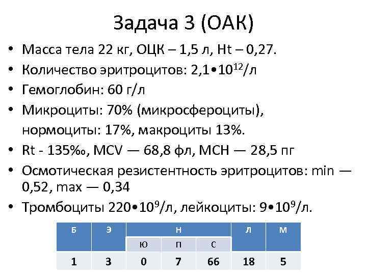 Задача 3 (ОАК) Масса тела 22 кг, ОЦК – 1, 5 л, Ht –