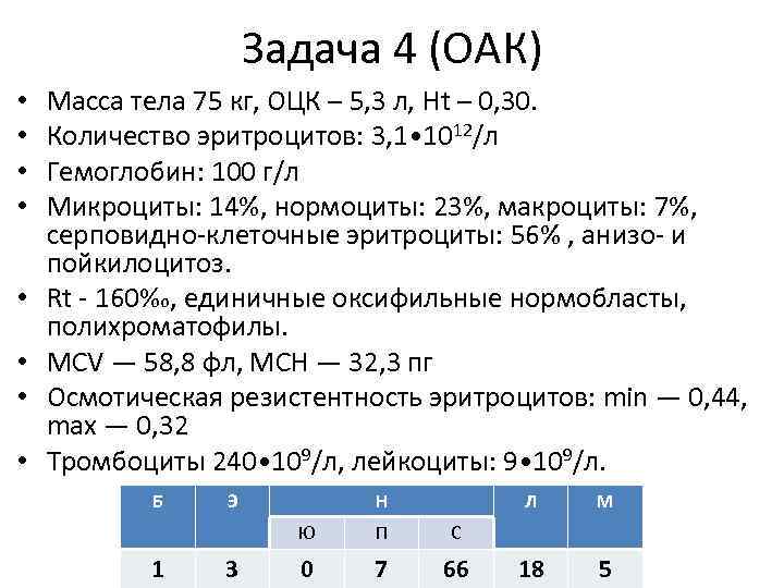 Задача 4 (ОАК) • • Масса тела 75 кг, ОЦК – 5, 3 л,