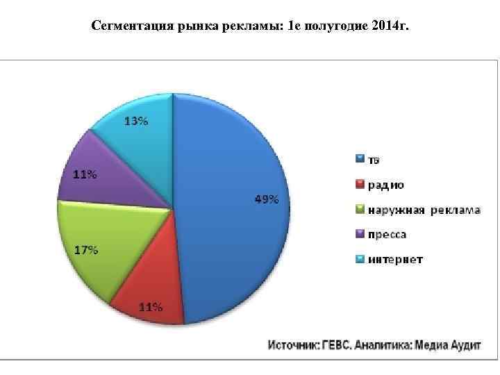 Сегментация рынка рекламы: 1 е полугодие 2014 г. 