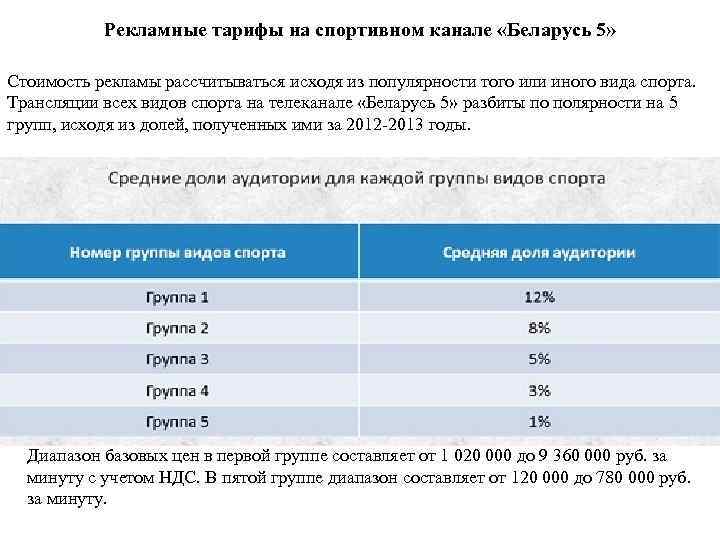 Минута рекламы. Рекламные тарифы. Стоимость 1 минуты рекламы на первом. Стоимость минуты рекламы на 1 канале. Как рассчитывается стоимость рекламы на телевидении.