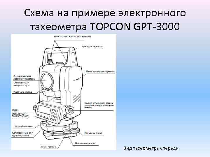 Тахеометрическая съемка презентация