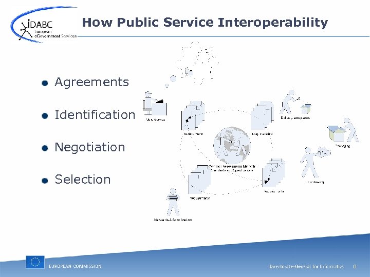 How Public Service Interoperability Agreements Identification Negotiation Selection 6 