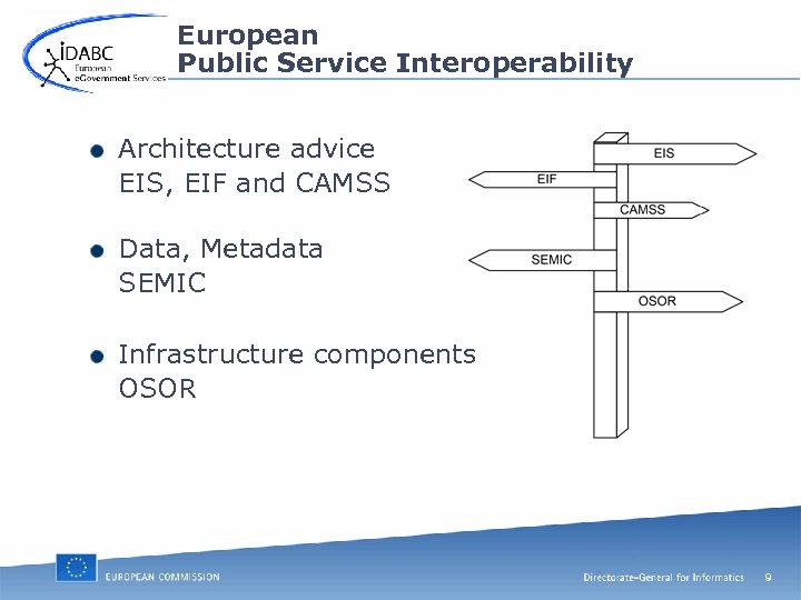 European Public Service Interoperability Architecture advice EIS, EIF and CAMSS Data, Metadata SEMIC Infrastructure