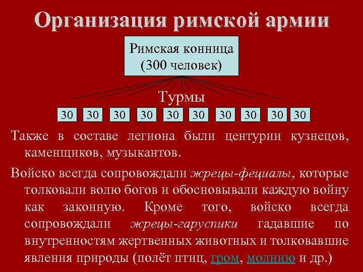 Организация римской армии Римская конница (300 человек) Турмы 30 30 30 Также в составе