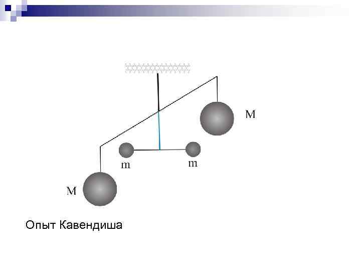 Опыт Кавендиша 